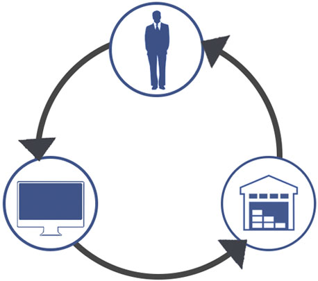How We Do it Graphic
